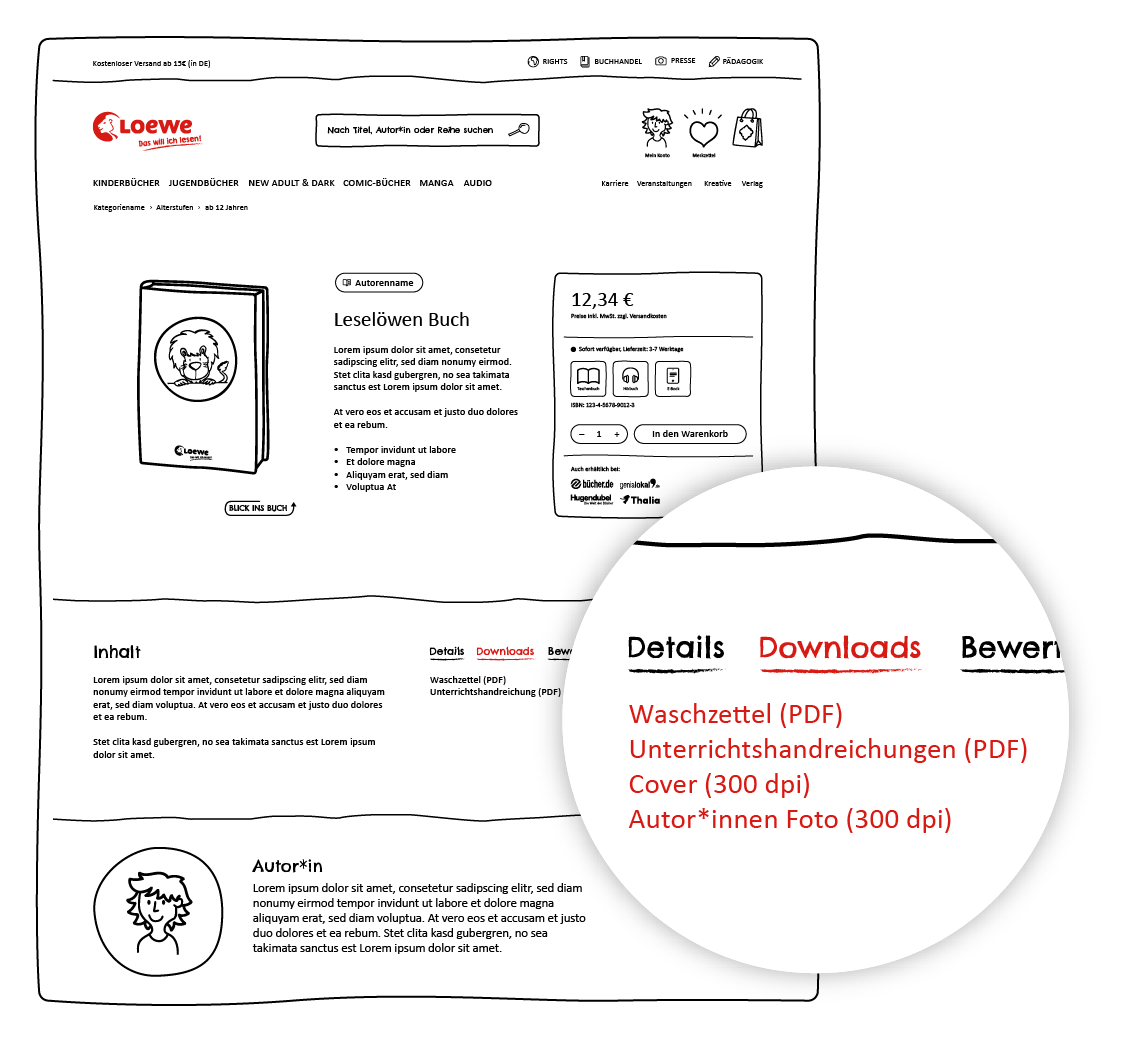 Buchhandel; Downloads Erklärgrafik Cover, Autor*innenfotos, Waschzettel und Unterrichtshandreichungen