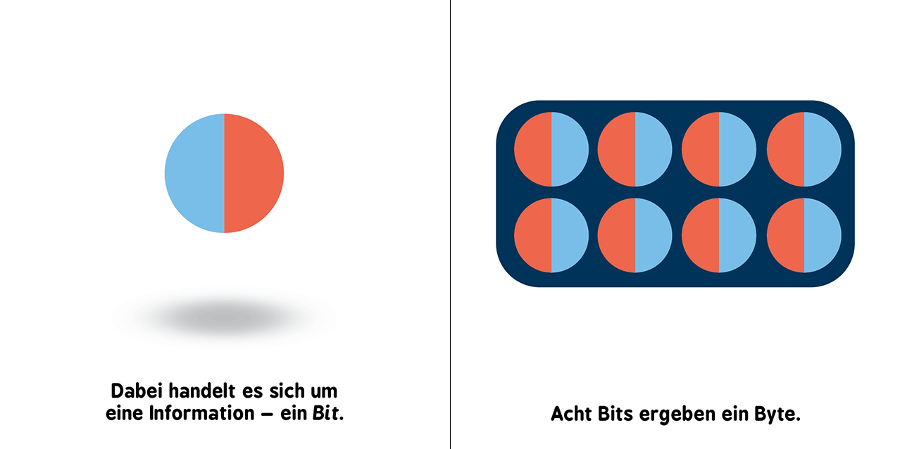 Baby-Universität - Quantenrechnen für Babys 9783743223622_11