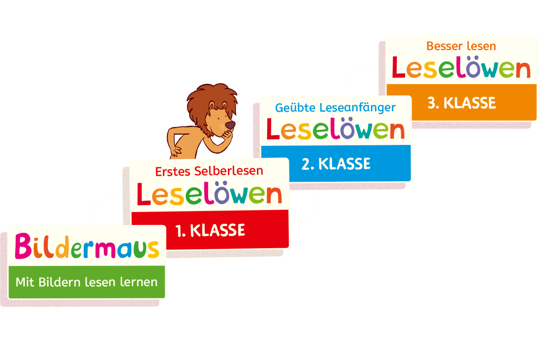 Illustration der Lesereise von der BIldermaus über Leseloewen 1. Klasse, 2. Klasse bis hin zur 3. Klasse