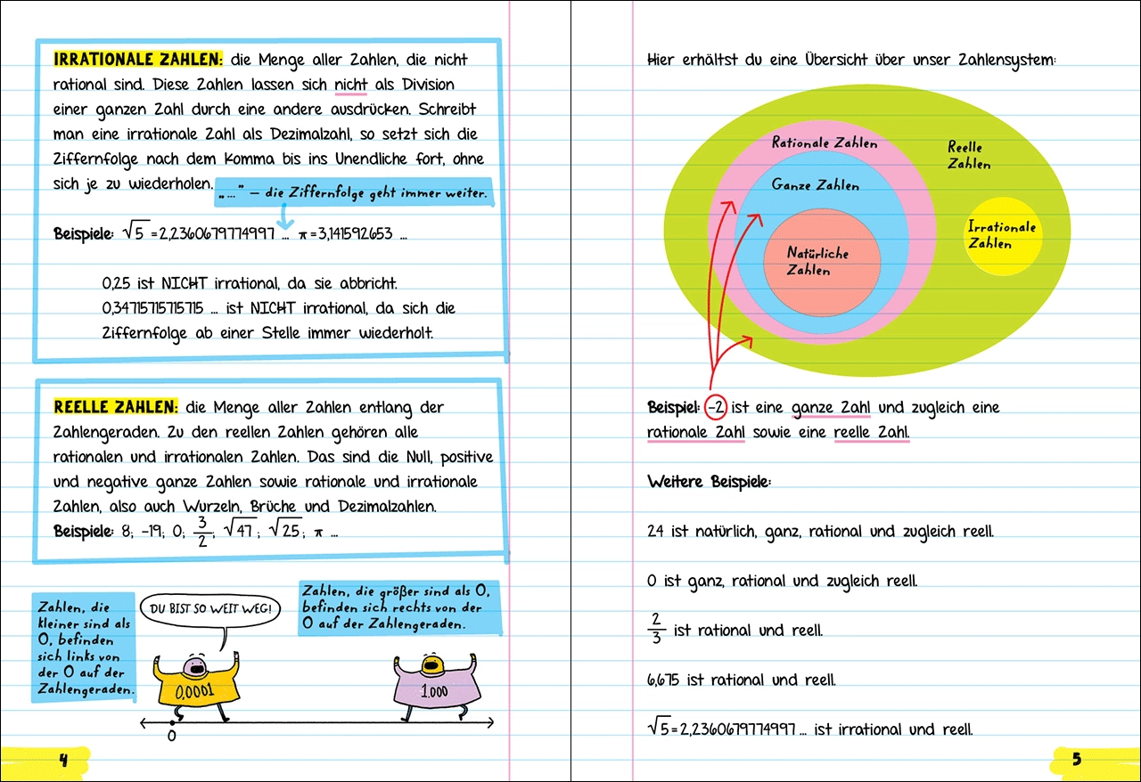 Big Fat Notebook - Alles, was du für Algebra brauchst 9783743219366_12