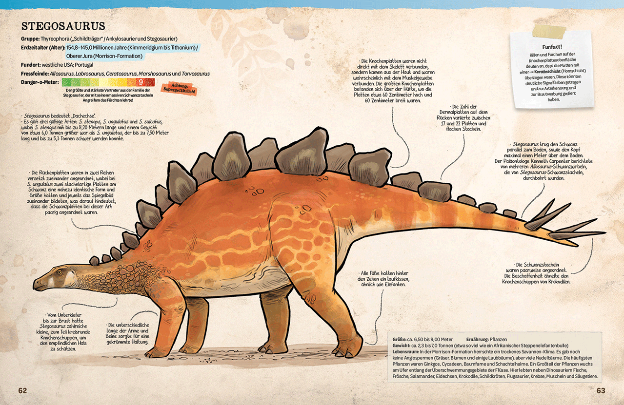 Dinosaurier. Gigantisch, gefährlich, großartig 9783743221314_13